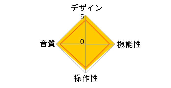 Azur851E BLK [Black]�̃��[�U�[���r���[