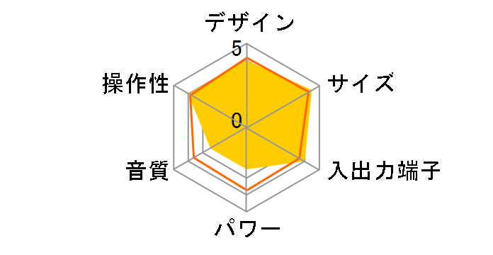 TY-CW25�̃��[�U�[���r���[