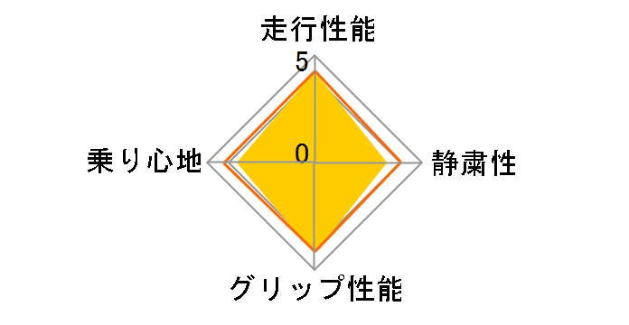 [1�{] N'blue HD Plus 185/65R15 88H�̃��[�U�[���r���[