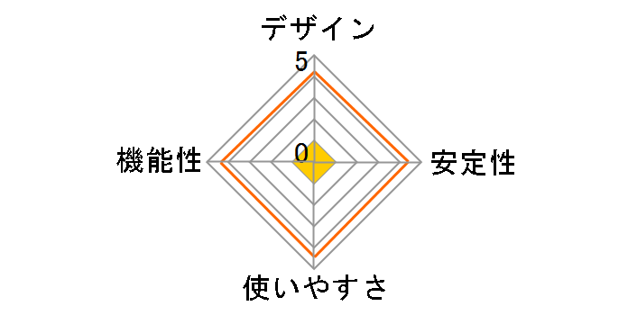 U20L3C�̃��[�U�[���r���[