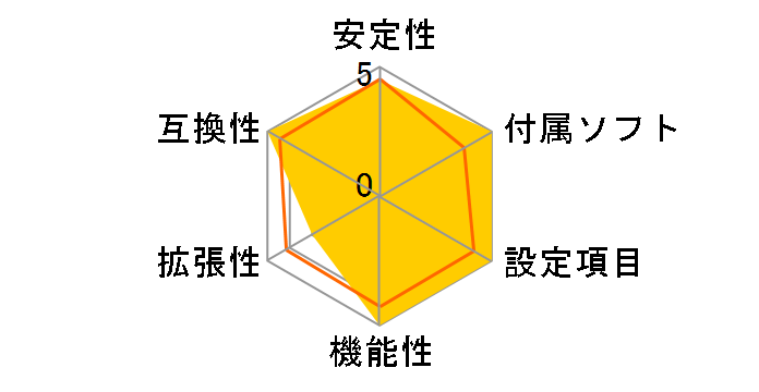 J1900I-C�̃��[�U�[���r���[