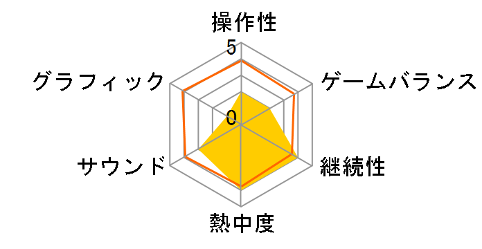 �����X�^�[�n���^�[ �t�����e�B�A G �r�M�i�[�Y�p�b�P�[�W [PS Vita]�̃��[�U�[���r���[