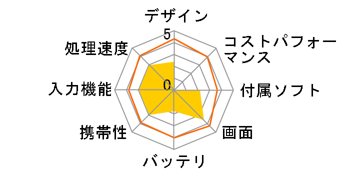 ADP-706�̃��[�U�[���r���[