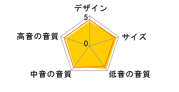 SX-50 BLK [Black �y�A]�̃��[�U�[���r���[