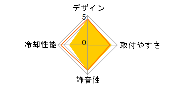 ������ SCKDT-1000�̃��[�U�[���r���[