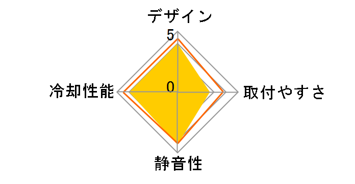 ������ SCMGD-1000�̃��[�U�[���r���[