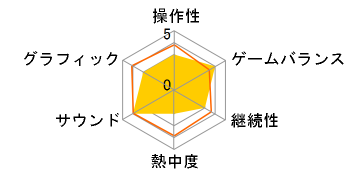 �h���S���N�G�X�gX �I�[���C�������p�b�P�[�W [WIN]�̃��[�U�[���r���[