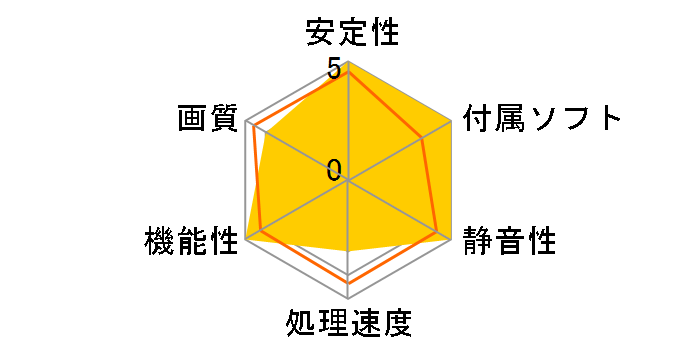 ZOTAC GeForce GT 740 ZT-71002-10L [PCIExp 1GB]�̃��[�U�[���r���[