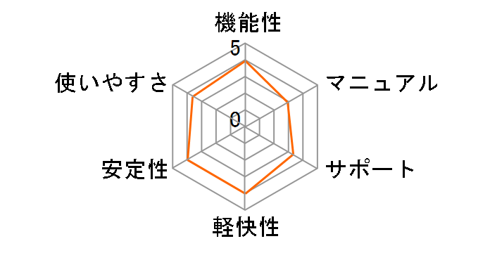 Windows 8.1 Pro Pack �p�� �A�b�v�O���[�h�ł̃��[�U�[���r���[