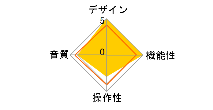 MA2030�̃��[�U�[���r���[