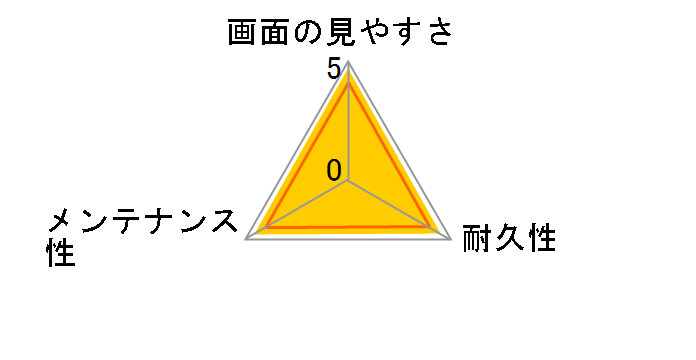 PS-A13FLBBLGPWH [�z���C�g]�̃��[�U�[���r���[