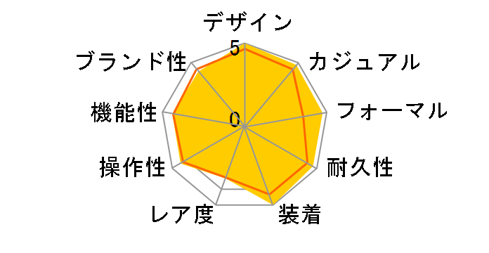 �A�e�b�T �G�R�E�h���C�u�d�g���v �_�u���_�C���N�g�t���C�g AT9044-51E�̃��[�U�[���r���[