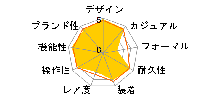 G-SHOCK �K���t�}�X�^�[ GWN-1000B-1BJF�̃��[�U�[���r���[