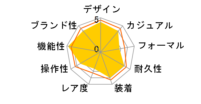 �v���g���b�N �g���v���Z���T�[ �^�t�\�[���[ PRW-S3000-1JF�̃��[�U�[���r���[