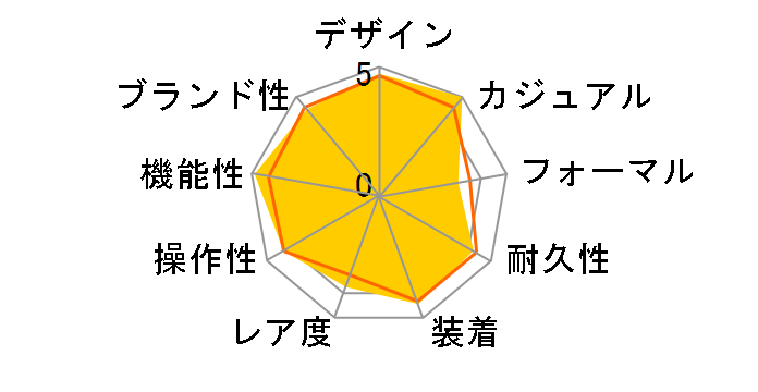 �v���g���b�N �g���v���Z���T�[ �^�t�\�[���[ PRW-S6000Y-1JF�̃��[�U�[���r���[