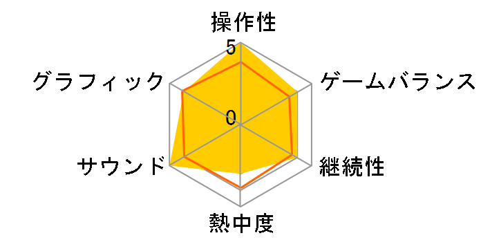 ���̊X�ٖ̈M�l �`���̉��{�` [�ʏ��] [WIN]�̃��[�U�[���r���[