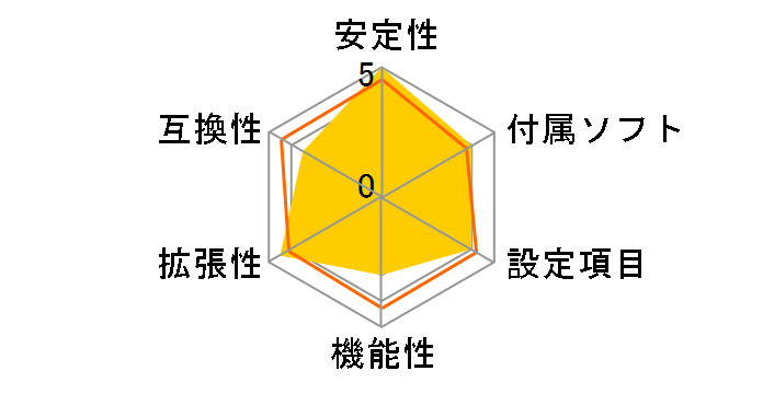 BAT-I/J2900�̃��[�U�[���r���[
