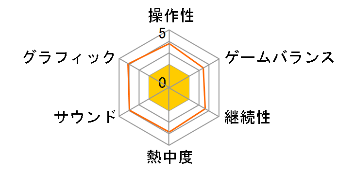 �����I�\�������C��jDX [���ɔ�]�̃��[�U�[���r���[