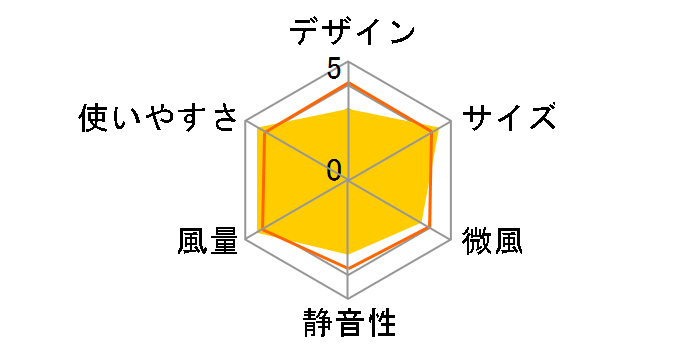 UF18DSDL�̃��[�U�[���r���[