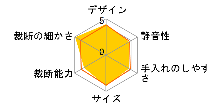 PS5HMSD [�z���C�g]�̃��[�U�[���r���[