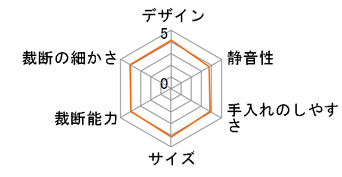 BUF300C�̃��[�U�[���r���[