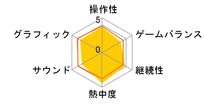 �f�B�A�u�� III ���[�p�[ �I�u �\�E���Y �A���e�B���b�g �C�[�r�� �G�f�B�V���� [PS3]�̃��[�U�[���r���[