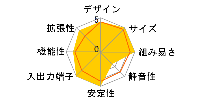 D310-BF000-V2 [�u���b�N]�̃��[�U�[���r���[