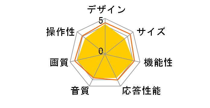 HS32K220 [32�C���`]�̃��[�U�[���r���[