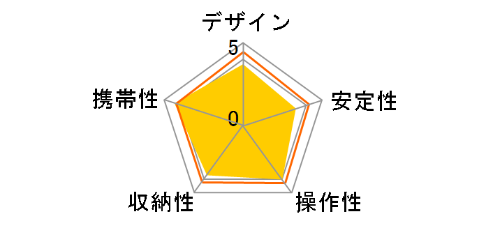 �X�v�����g40 RE [���b�h]�̃��[�U�[���r���[