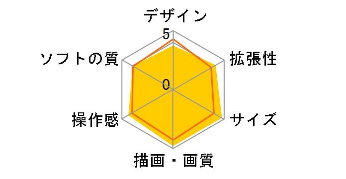 PlayStation Vita (�v���C�X�e�[�V���� ���B�[�^) Super Value Pack Wi-Fi���f�� PCHJ-10018 [���b�h/�u���b�N]�̃��[�U�[���r���[