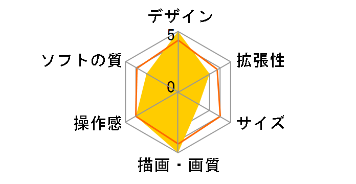 PlayStation Vita (�v���C�X�e�[�V���� ���B�[�^) Super Value Pack 3G/Wi-Fi���f�� PCHJ-10019 [�N���X�^���E�u���b�N]�̃��[�U�[���r���[