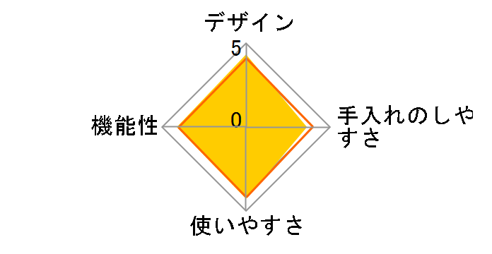 �k�[�h�����[�J�[ HR2365�̃��[�U�[���r���[