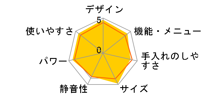 3�� �r�X�g�� NE-BS651-T [�u���E��]�̃��[�U�[���r���[