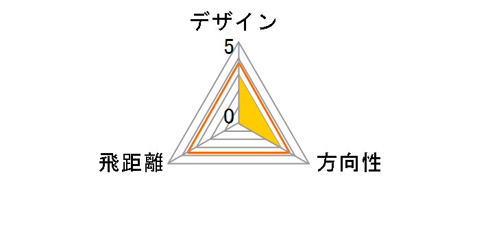 Lady Flite LFH-725 ���f�B�[�X NV/WH [�I���W�i���J�[�{�� �t���b�N�X�FL]�̃��[�U�[���r���[