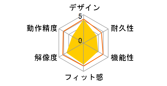 BSMBU18RD [���b�h]�̃��[�U�[���r���[