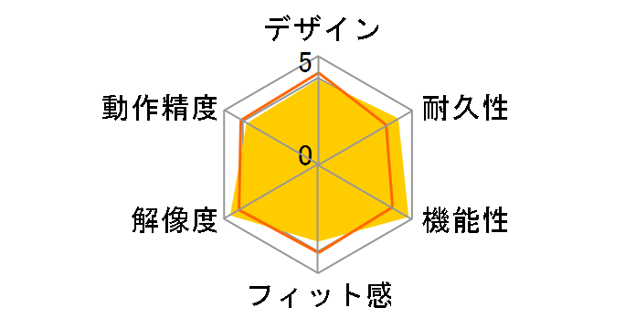 Bluetooth Mouse for Mac M558�̃��[�U�[���r���[