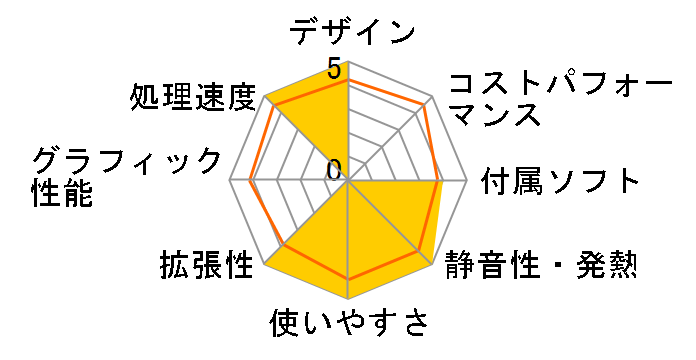 FMV ESPRIMO FH�V���[�Y WF2/R WRF2B_B469 ���i.com���� �X�^���_�[�h���f���̃��[�U�[���r���[