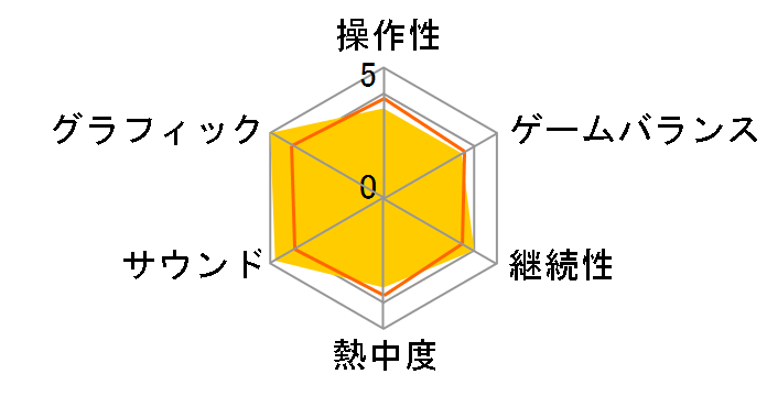 CALL OF DUTY ADVANCED WARFARE [������] [PS4]�̃��[�U�[���r���[