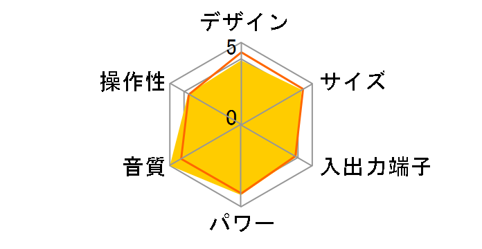WOOD CONE EX-HR7�̃��[�U�[���r���[