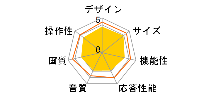 J19SK01 [19�C���`]�̃��[�U�[���r���[