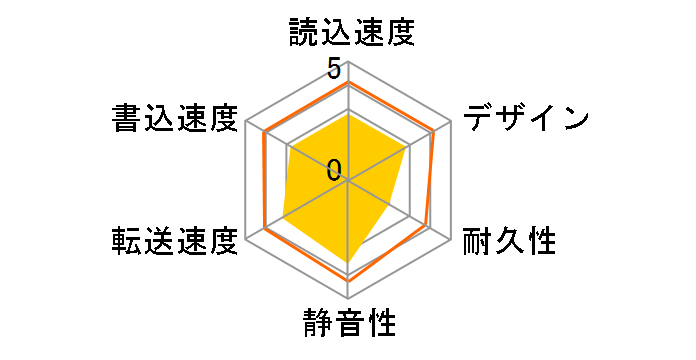 MOBILE DRIVE CLASSIC 3.0 37138 [�u���b�N]�̃��[�U�[���r���[