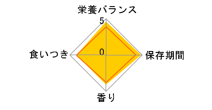vXNvVE_CGbg w/d p  hC 3kg̃[U[r[