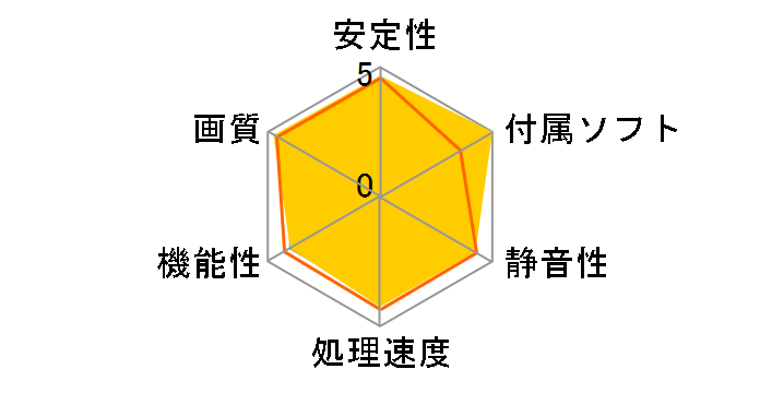 SAPPHIRE DUAL-X R9 280 3GB GDDR5 OC WITH BOOST [PCIExp 3GB]�̃��[�U�[���r���[