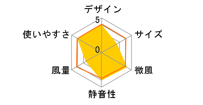 AL COLLE ACF-206�̃��[�U�[���r���[