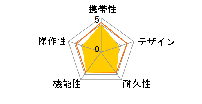 ATLAS GOLFNAVI AGN1500�̃��[�U�[���r���[