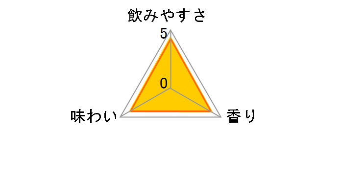 -196�� �X�g�����O�[�� �h���C 500ml �~24�ʂ̃��[�U�[���r���[