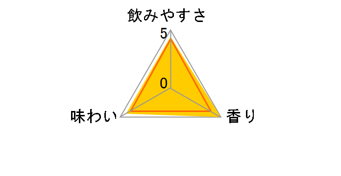 JINRO �h���C�X�v���b�V�� �O���[�v�t���[�c 350ml �~24�ʂ̃��[�U�[���r���[