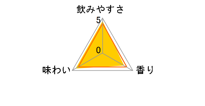 �J�N�e���p�[�g�i�[ �\���e�B�h�b�O 350ml �~24�ʂ̃��[�U�[���r���[