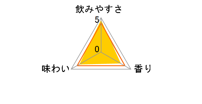 �J�N�e���p�[�g�i�[ ������&�o�j�� 350ml �~24�{�̃��[�U�[���r���[