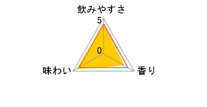 �J�N�e���p�[�g�i�[ ���X�R�~���[�� 350ml �~24�ʂ̃��[�U�[���r���[